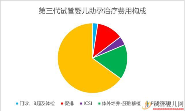 银川(三代试管费用明细国内)带您了解俄罗斯试管比国内费用贵的原因(图2)