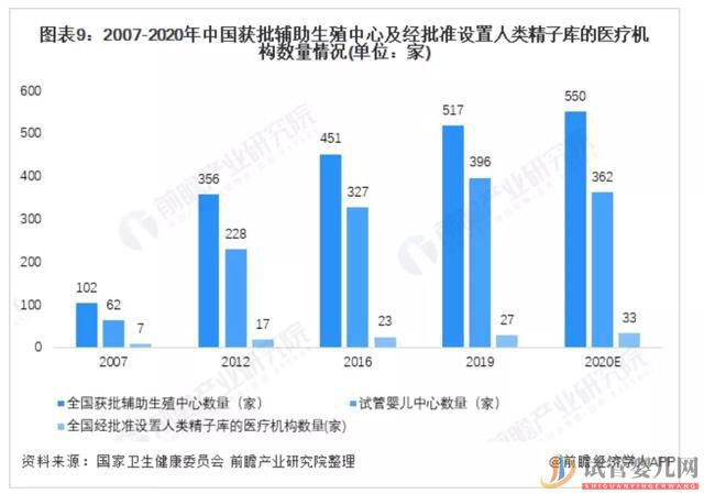 南昌3800万不孕女性,辅助生殖会是她们最后的救命稻草吗(图5)