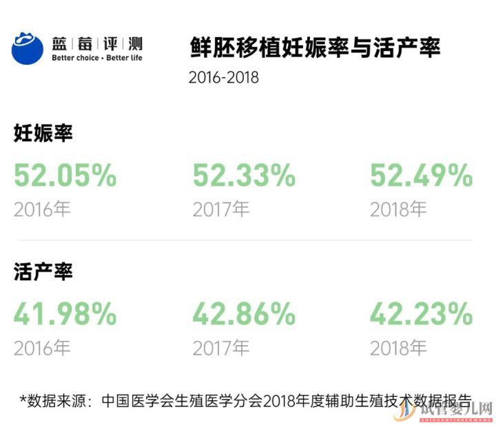 试管婴儿可以报销了,你可能需要这篇辅助生(图14)