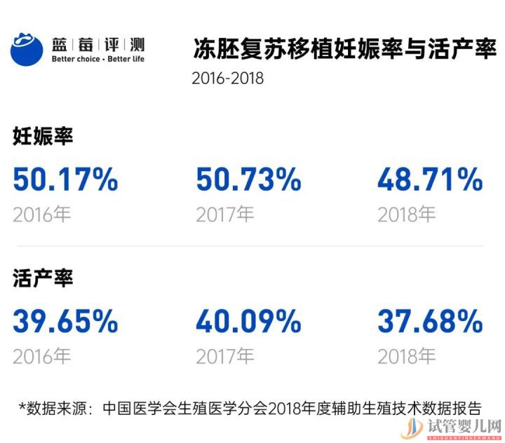 试管婴儿可以报销了,你可能需要这篇辅助生(图15)