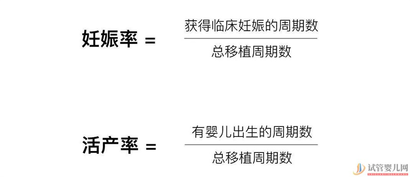 试管婴儿可以报销了,你可能需要这篇辅助生(图16)