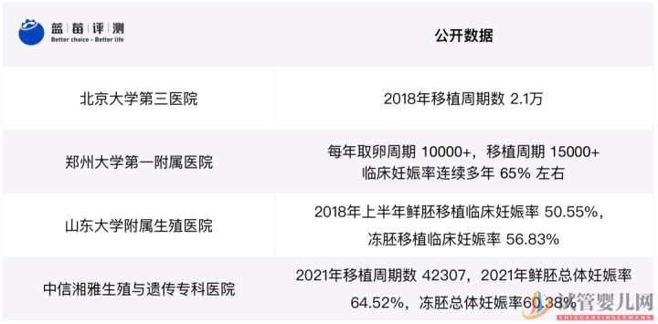 试管婴儿可以报销了,你可能需要这篇辅助生(图26)