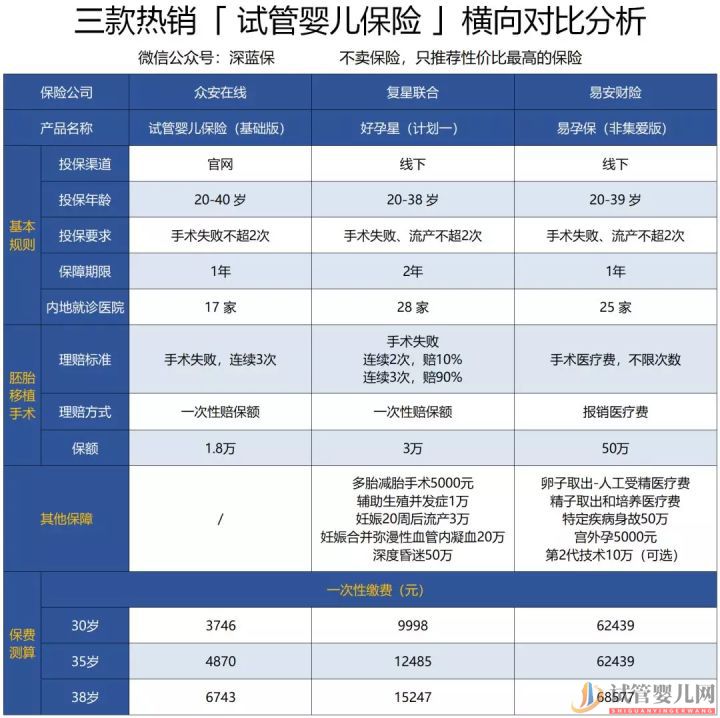 石家庄试管婴儿费用如此昂贵,医保可以报销吗(图3)