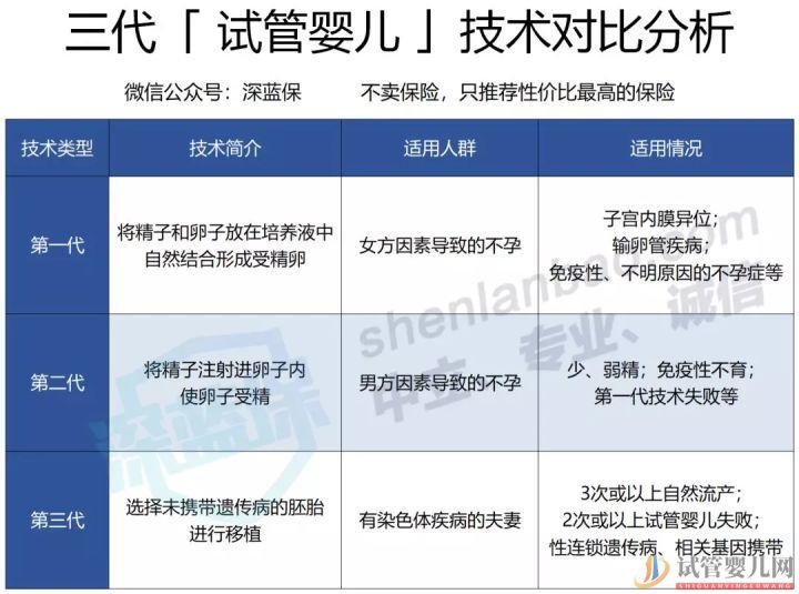 石家庄试管婴儿费用如此昂贵,医保可以报销吗(图1)