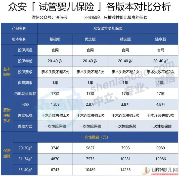 石家庄试管婴儿费用如此昂贵,医保可以报销吗(图5)