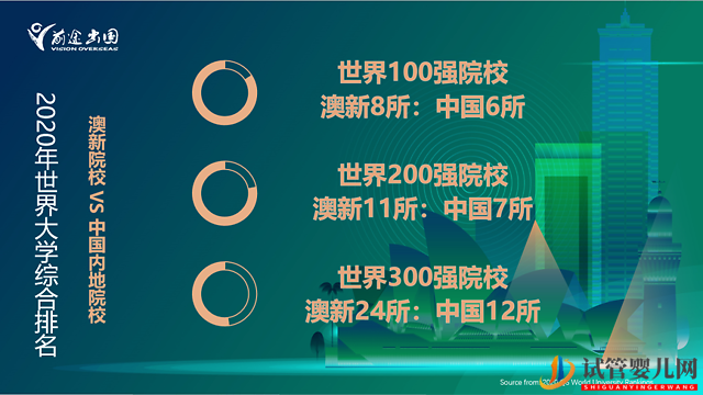 南宁澳洲读研究生一年费用大概多少？(图1)