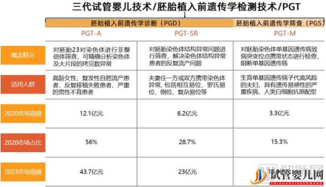 试管婴儿报销!辅助生殖进医保即将起飞_(图2)