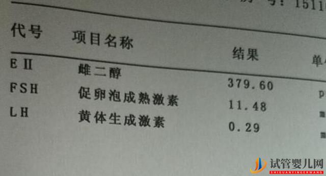 试管婴儿促排期间雌二醇低怎么办？数值多少时取卵最好(图1)