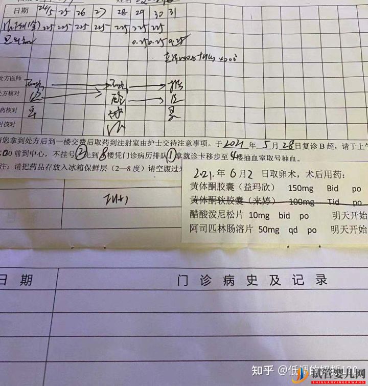 真实案例_我的二代试管过程-促排(图4)