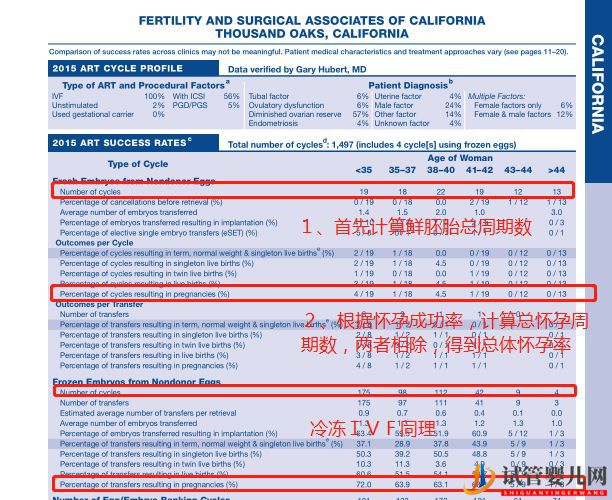 盘点_美国试管婴儿最不诚实的十大诊所(图6)