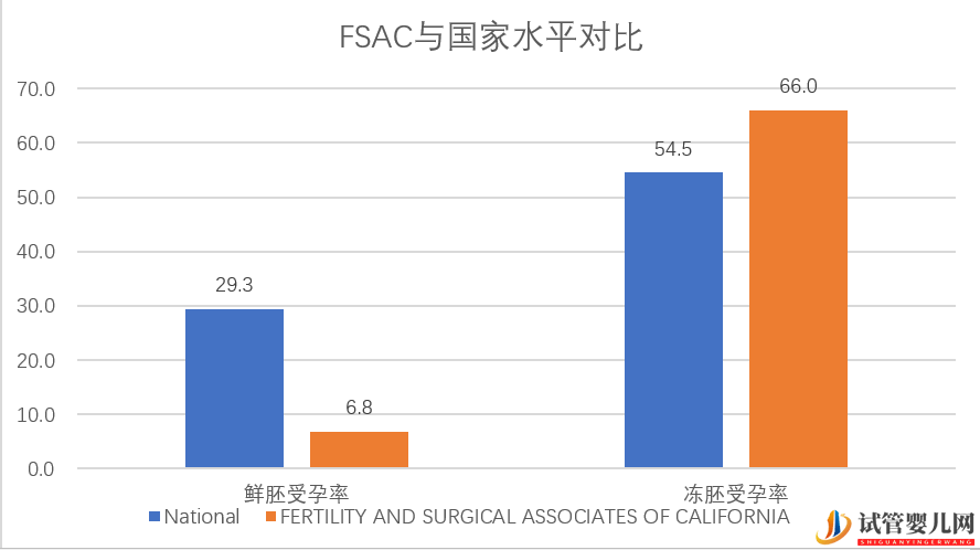 盘点_美国试管婴儿最不诚实的十大诊所(图7)