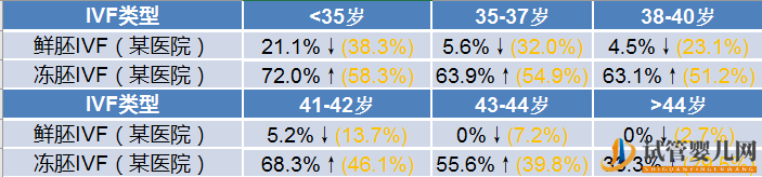 盘点_美国试管婴儿最不诚实的十大诊所(图9)