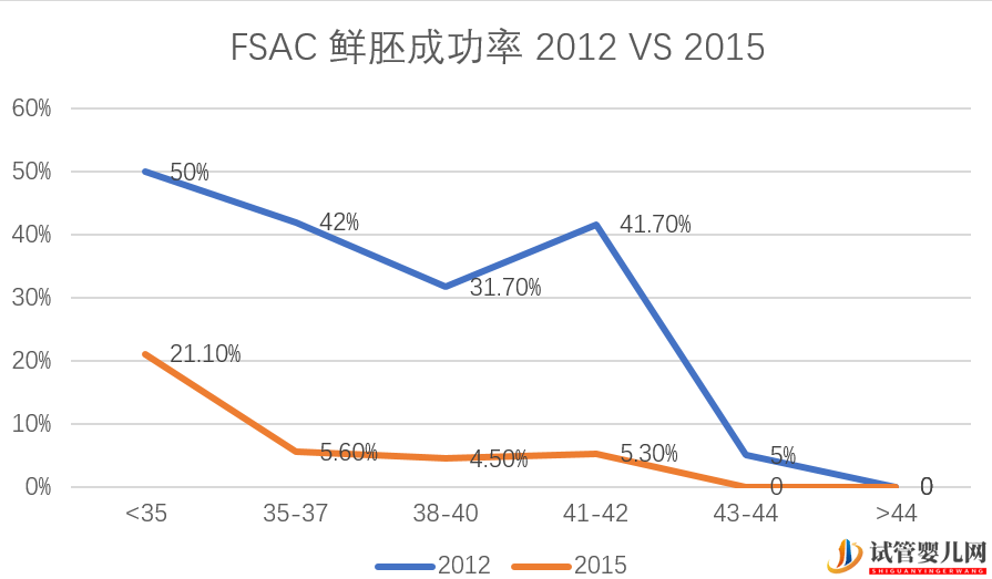 盘点_美国试管婴儿最不诚实的十大诊所(图16)