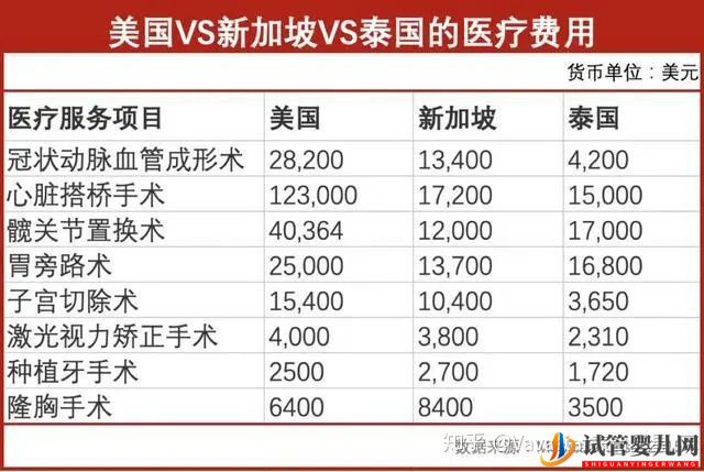 为什么选择到泰国试管(图4)