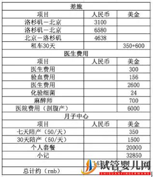 我在美国生娃_费用及全纪录(图1)