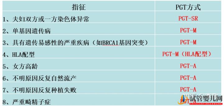 三代试管婴儿那些事儿(图4)