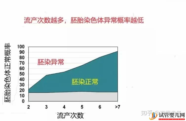 试管婴儿网:夫妻染色体正常,但胚胎染色体异常,什么原因引起(图6)