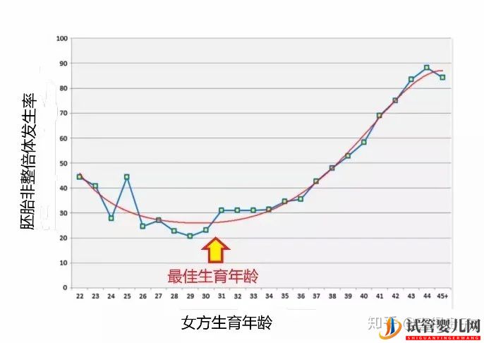 试管婴儿网:夫妻染色体正常,但胚胎染色体异常,什么原因引起(图4)