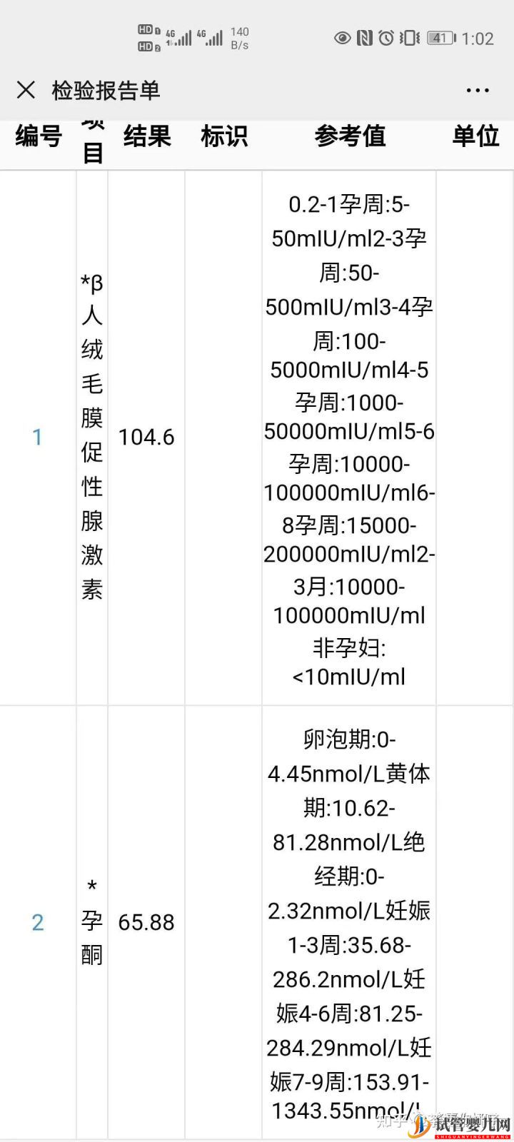 试管婴儿网:分享一个15年多囊老患者的自然怀孕经历(图12)