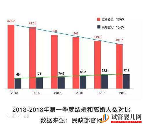 试管婴儿网:干货分享_分析国内10家知名试管助孕医院优缺点(图1)