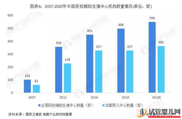 试管婴儿网:国内做三代试管哪家医院比较好(图3)