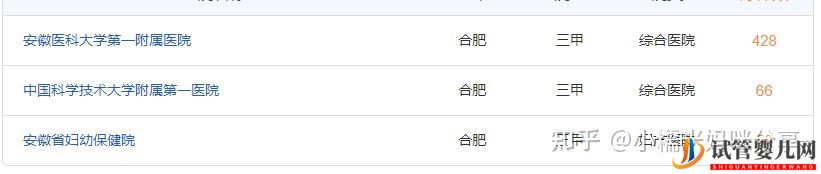 试管婴儿网:合肥第三代试管婴儿医院排行榜(图2)