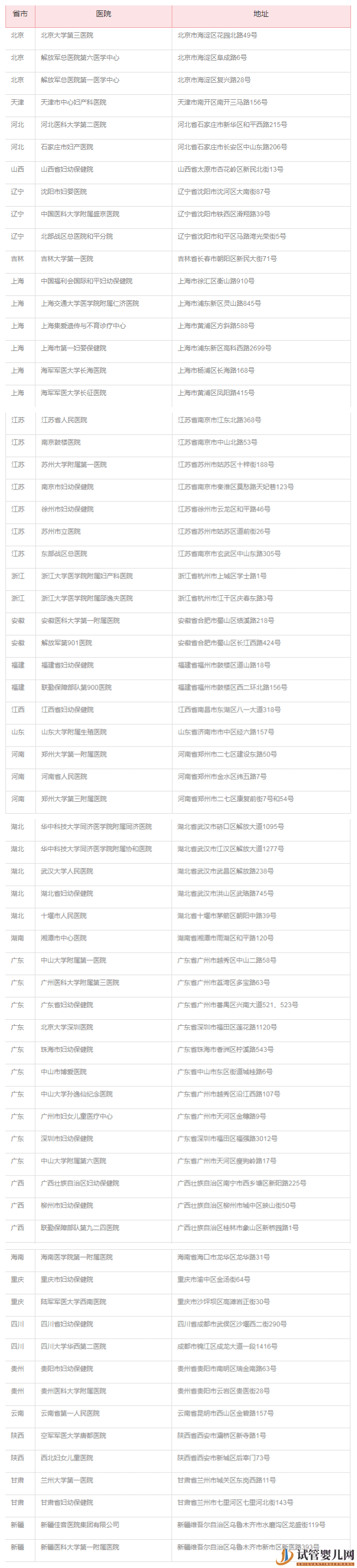 试管婴儿网:哪个医院可以做第三代试管_能做的私立or公立医院在这里(图1)