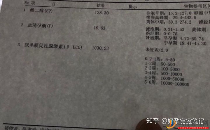 试管婴儿网:25岁就走上非常艰辛的试管婴儿求子之路,感恩志愿者(图1)