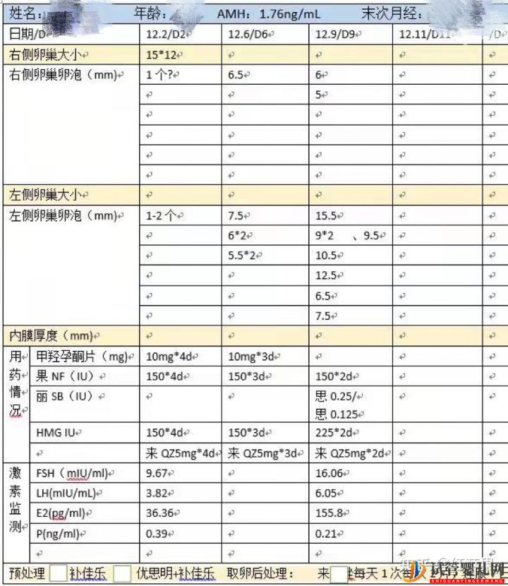 试管婴儿网:33岁三代试管婴儿一次成功,试管婴儿流程分享(图8)