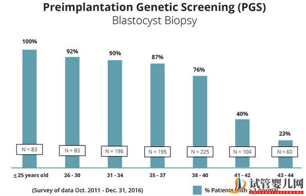 试管婴儿网:大龄做试管还有机会吗_美国试管大龄女性必须了解的(图6)