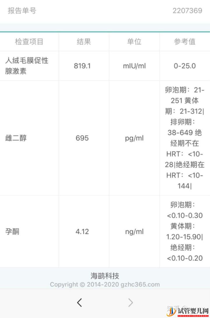 试管婴儿网:一代试管转二代,最终三代试管一次成功,完成家庭美满(图4)