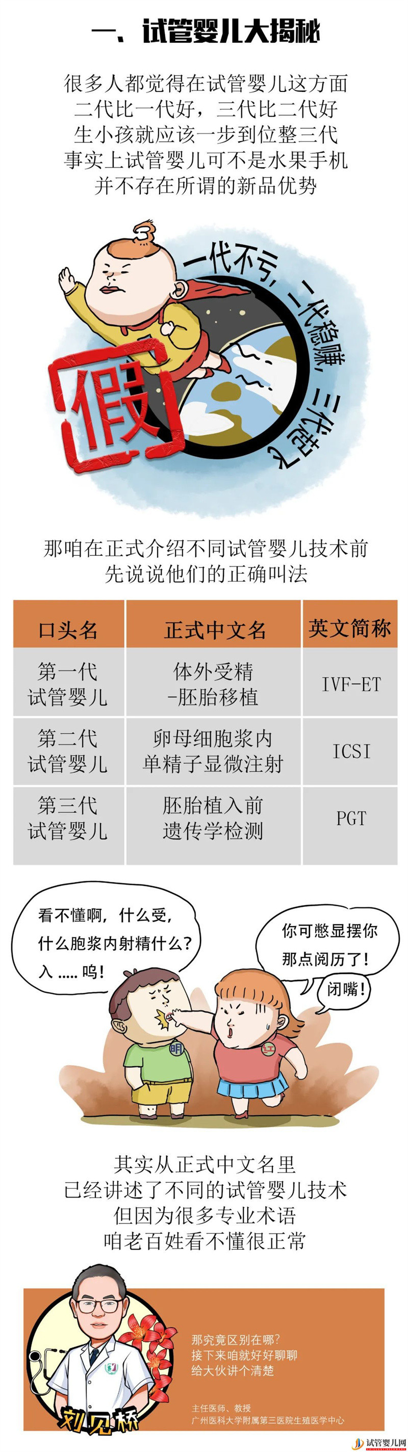 一代更比一代强三代试管强无敌(图3)