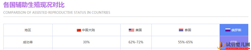 最新美国和中国试管婴儿成功率对比(图13)
