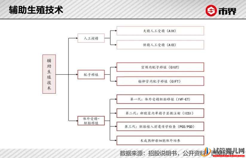 “试管婴儿第一股”巨震(图1)