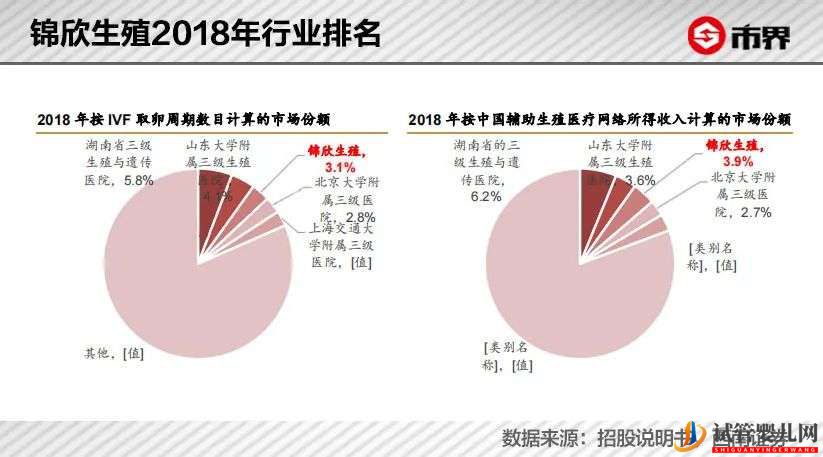 “试管婴儿第一股”巨震(图5)