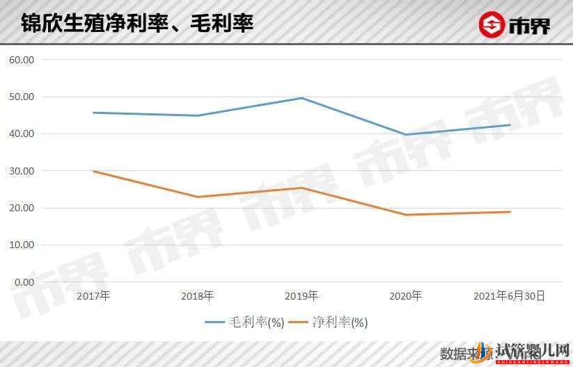 “试管婴儿第一股”巨震(图3)