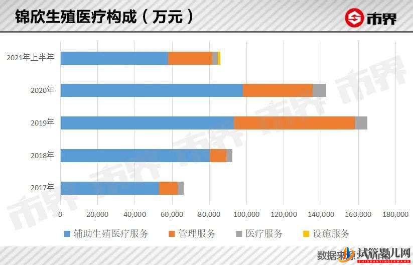 “试管婴儿第一股”巨震(图6)