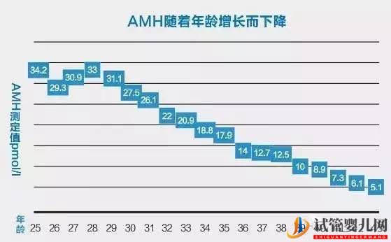 试管婴儿网:试管婴儿卵子质量完整指南-卵子质量完整攻略(图31)