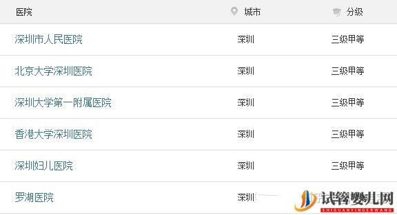 深圳第三代试管排名较为靠前的医院,不妨来看下(图2)