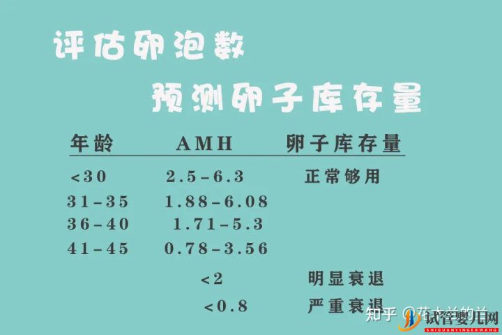 试管婴儿网:盘点试管婴儿助孕前,必做检查项目+注意事项!(图3)