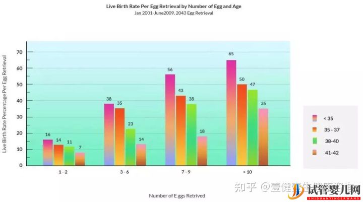 试管婴儿网:试管想要双胞胎,成功率和风险有多大(图7)