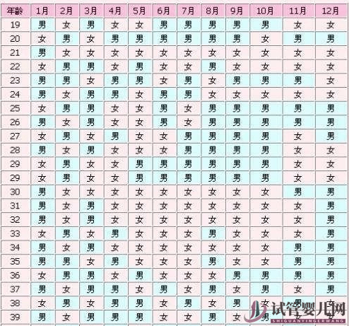 生男生女清宫表可选择生男孩or生女孩？别再被骗了！(试管婴儿费用大概要多少钱)(图1)