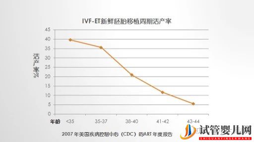 试管的成功率到底有多少(试管婴儿费用大概要多少钱)(图7)