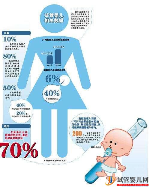 俄罗斯试管婴儿一次成功的几率有多大？(试管婴儿多少钱)(图1)