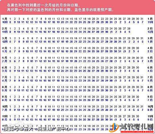 做幸福母亲—准妈妈轻松学会计算预产期(试管婴儿费用大概要多少钱)(图1)