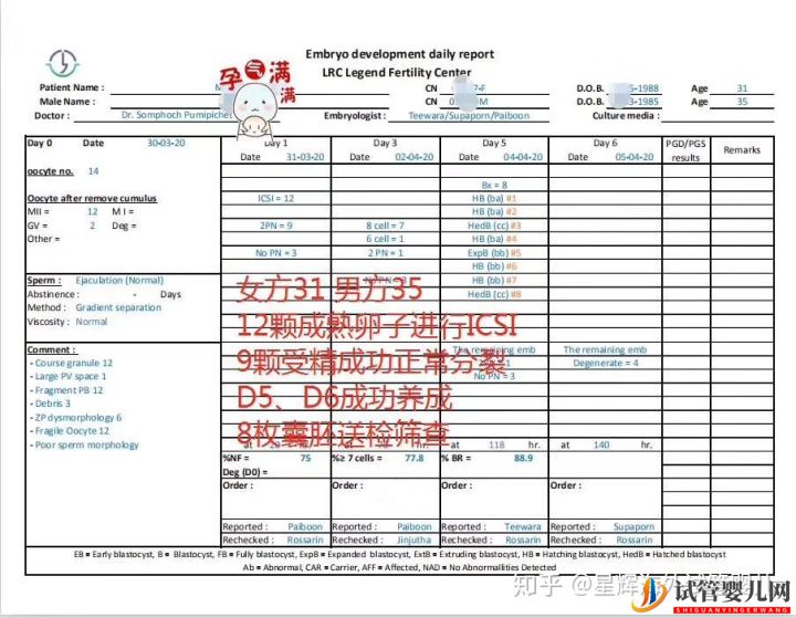 为什么泰国试管成功率比国内高!(图1)