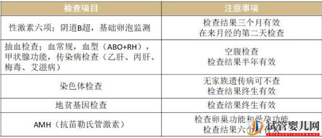 泰国试管详细流程(图2)