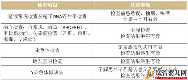 泰国试管详细流程(图3)