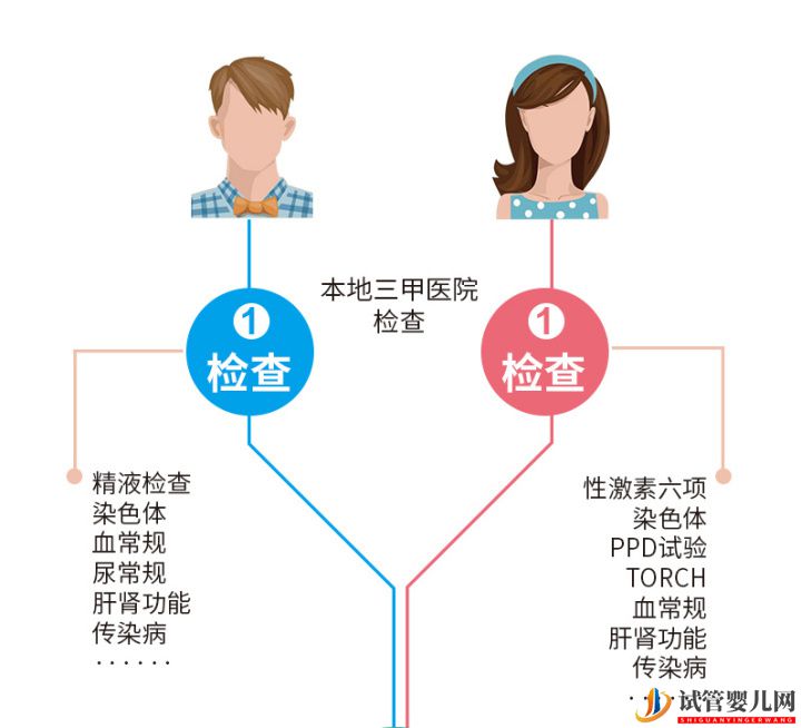 泰国试管婴儿优势性价比再高,成功率却离不开这任何...(图5)