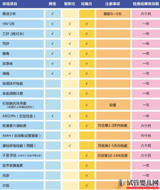 2022史上最全泰国试管婴儿流程攻略(图3)